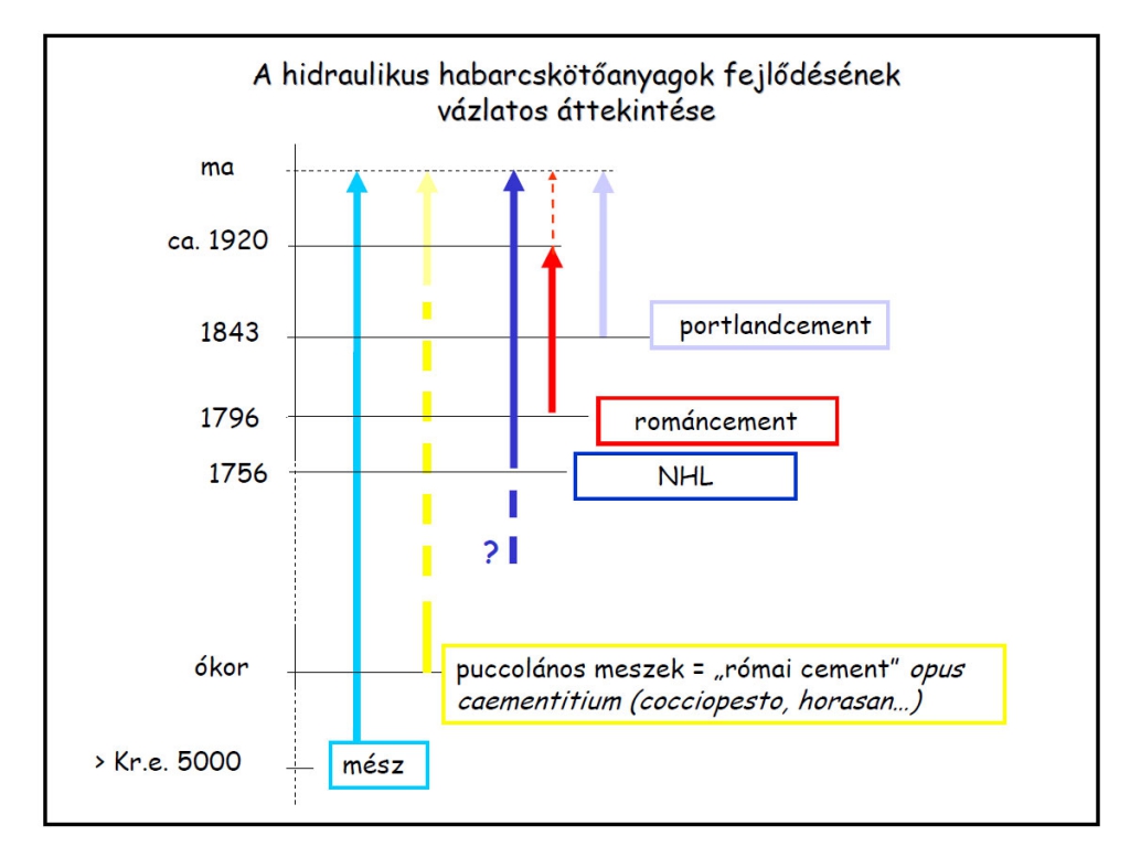 kenderbeton-mesz
