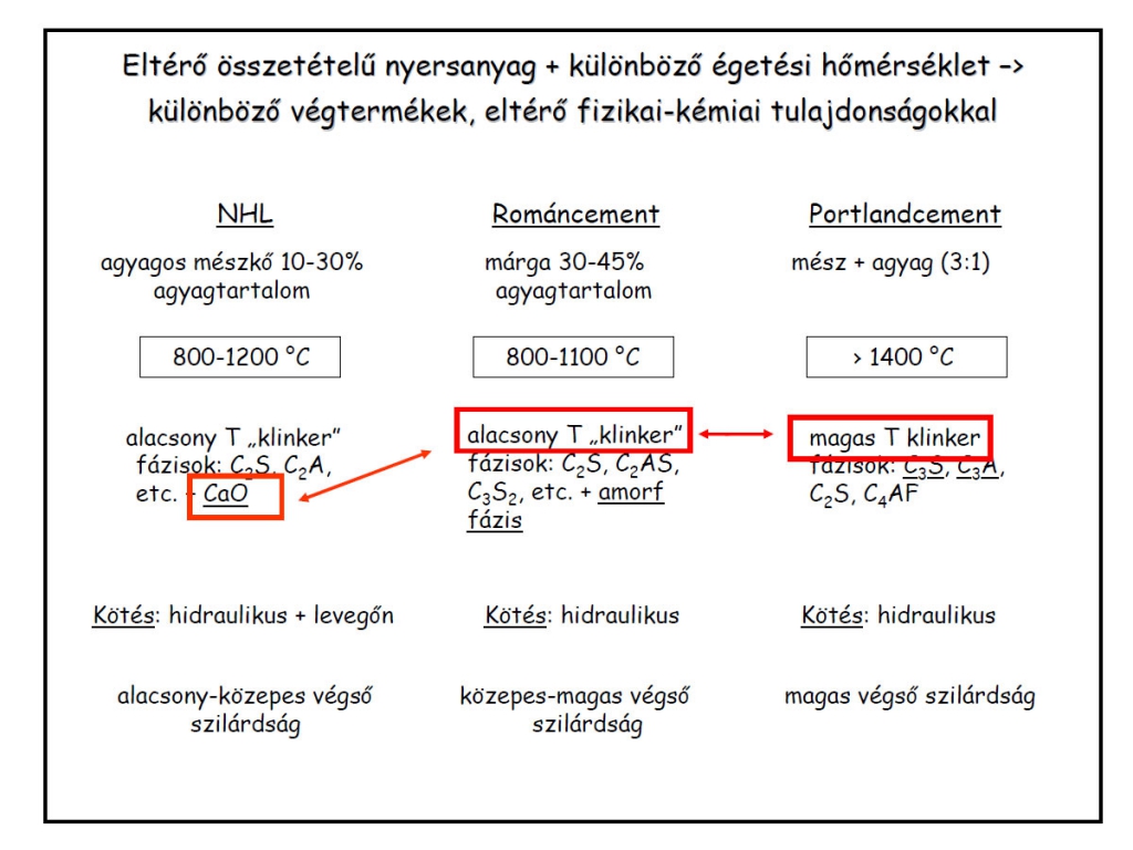 tortenelmi roamancement (1)