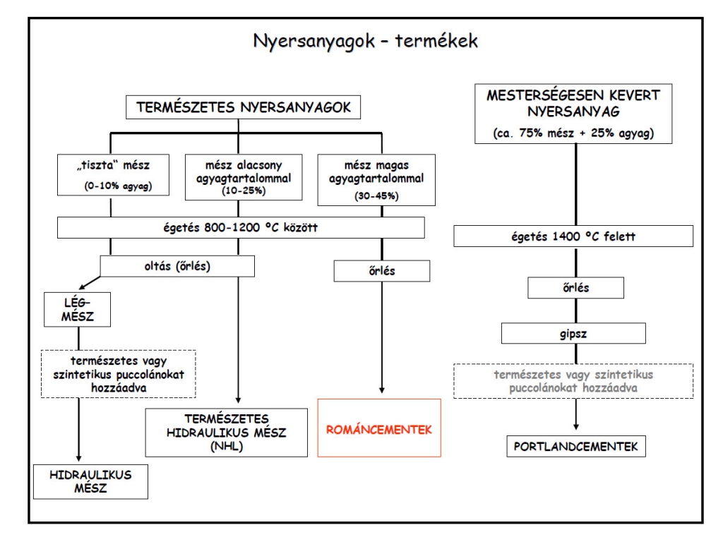 tortenelmi roamancement (2)